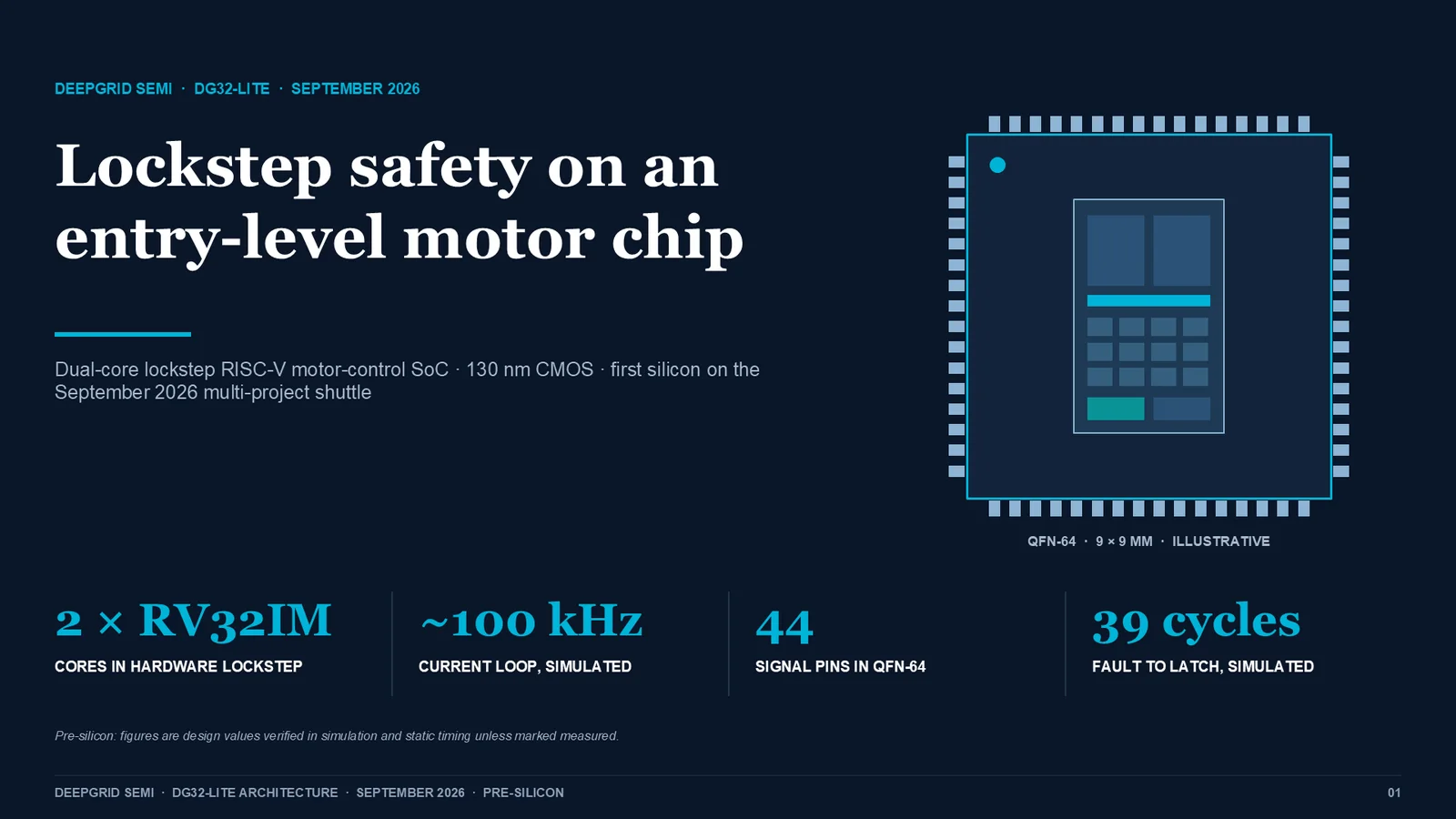 DG32-LITE Architecture deck, slide 1: Lockstep safety on an entry-level motor chip