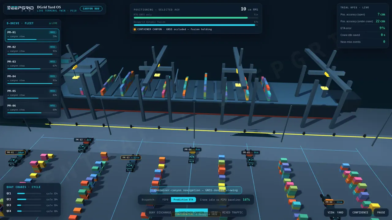 Simulation still of the Seaport AGV in a container yard