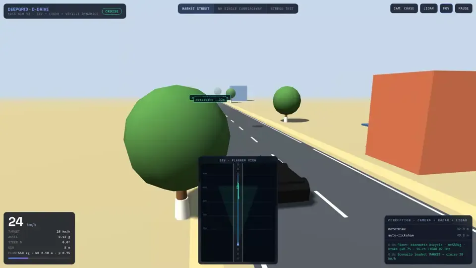 Frame from the D-Drive demonstrator: a car on a road with its planner view and perception panel