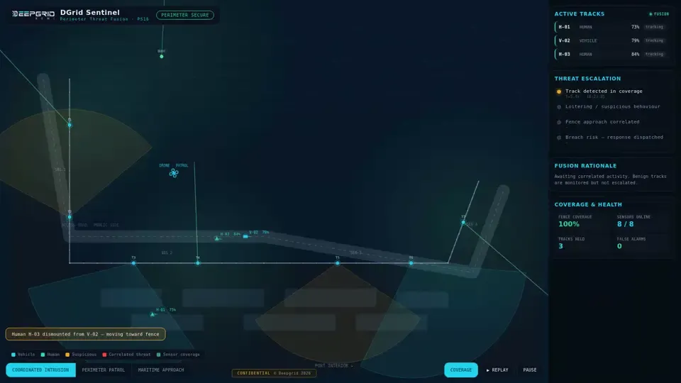 Frame from the Sentinel demonstrator: a perimeter map with sensor coverage cones and active tracks
